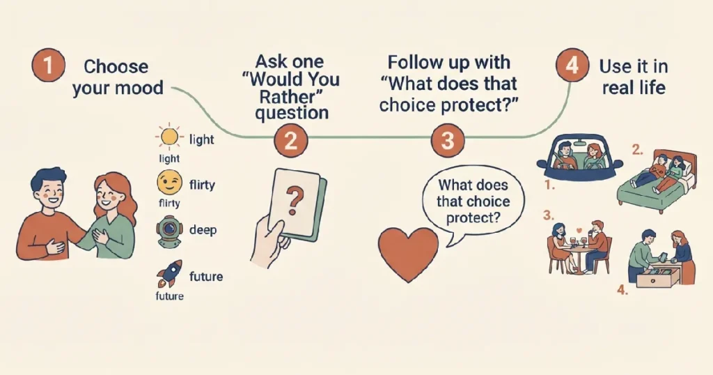 How to Play Would You Rather Questions for Couples