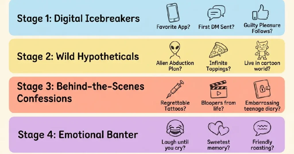 20 Fun Date Night Questions — Stage-by-Stage Illustrated Guide