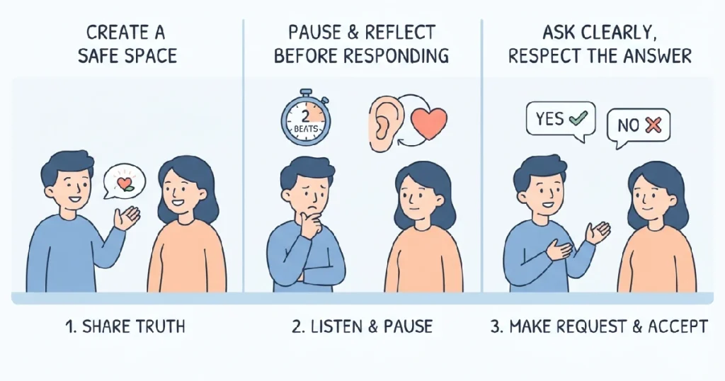 3 Exercises for Emotional Openness