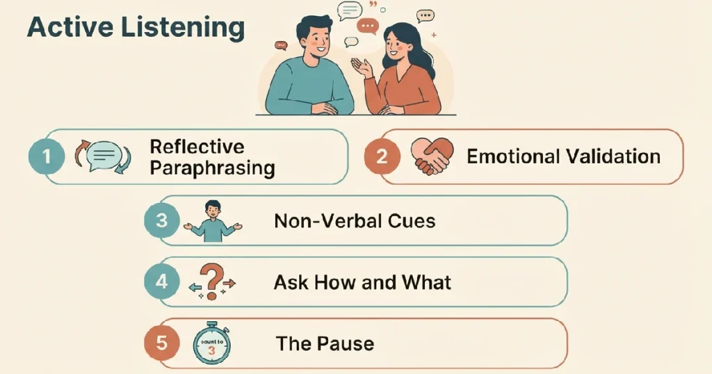 5 Active Listening Skills